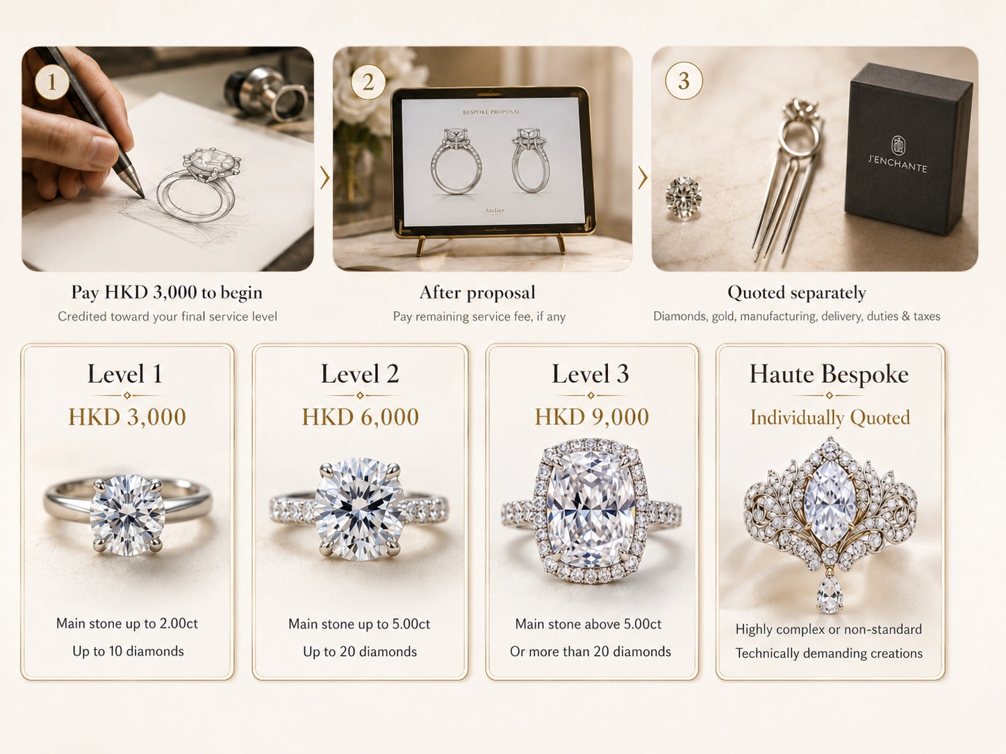 J'ENCHANTE bespoke service fees guide showing Level 1, Level 2, Level 3 and Haute Bespoke options.